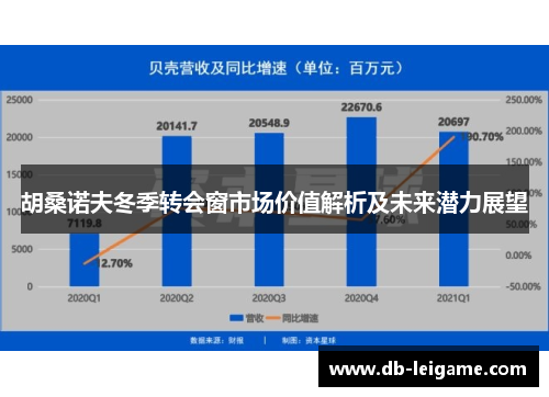 胡桑诺夫冬季转会窗市场价值解析及未来潜力展望