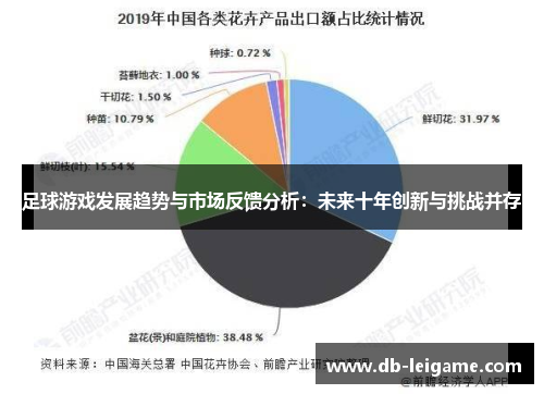 足球游戏发展趋势与市场反馈分析：未来十年创新与挑战并存