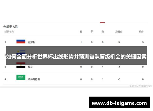 如何全面分析世界杯出线形势并预测各队晋级机会的关键因素